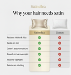 Satinellea Satin Pillowcase — For Hair & Skin